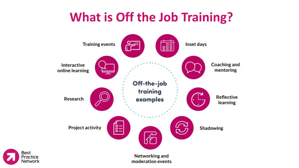 what is off the job training