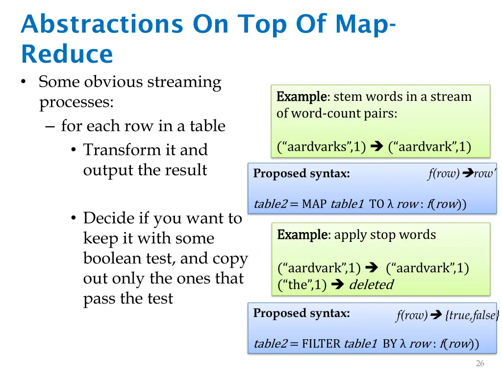 abstractions on top of map reduce some obvious