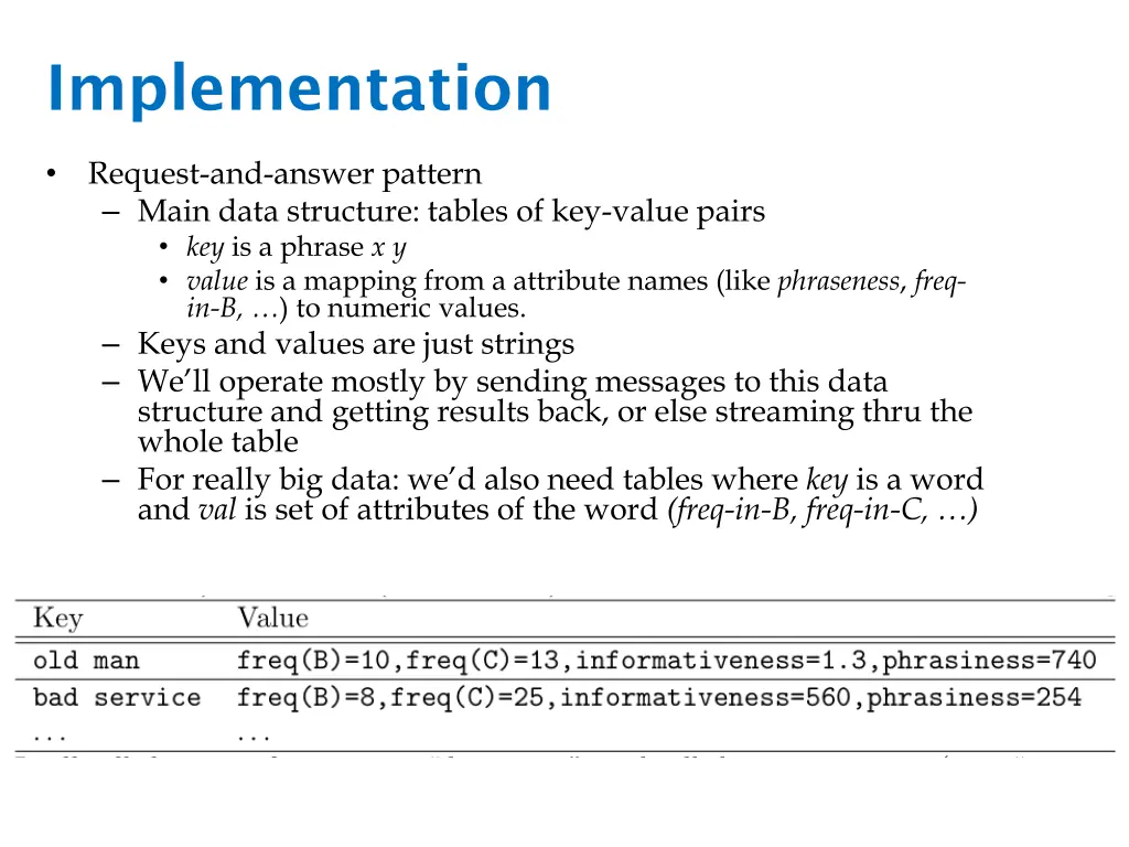 implementation
