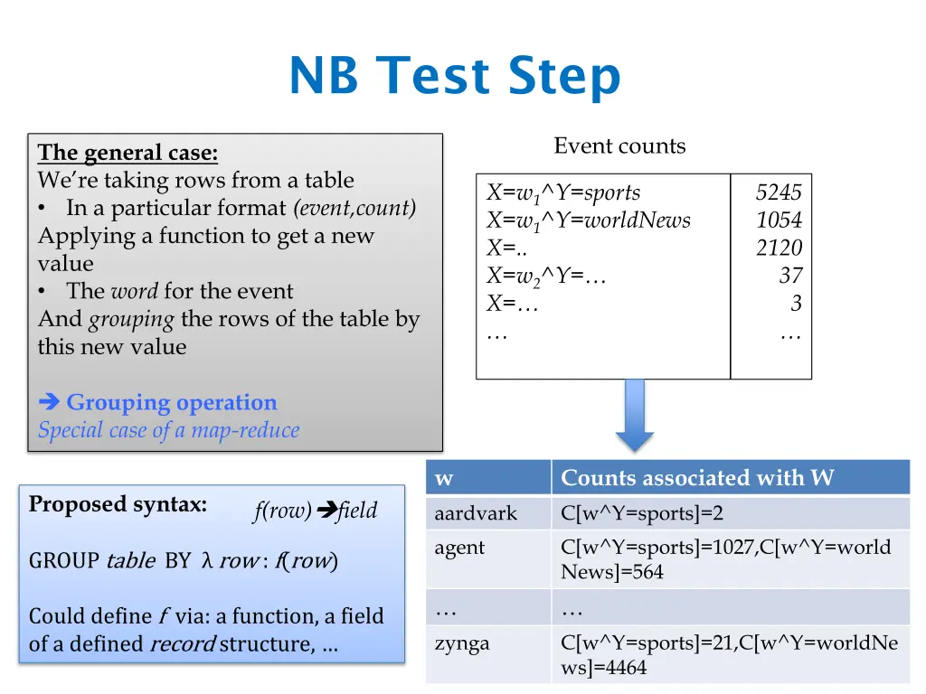 nb test step 1