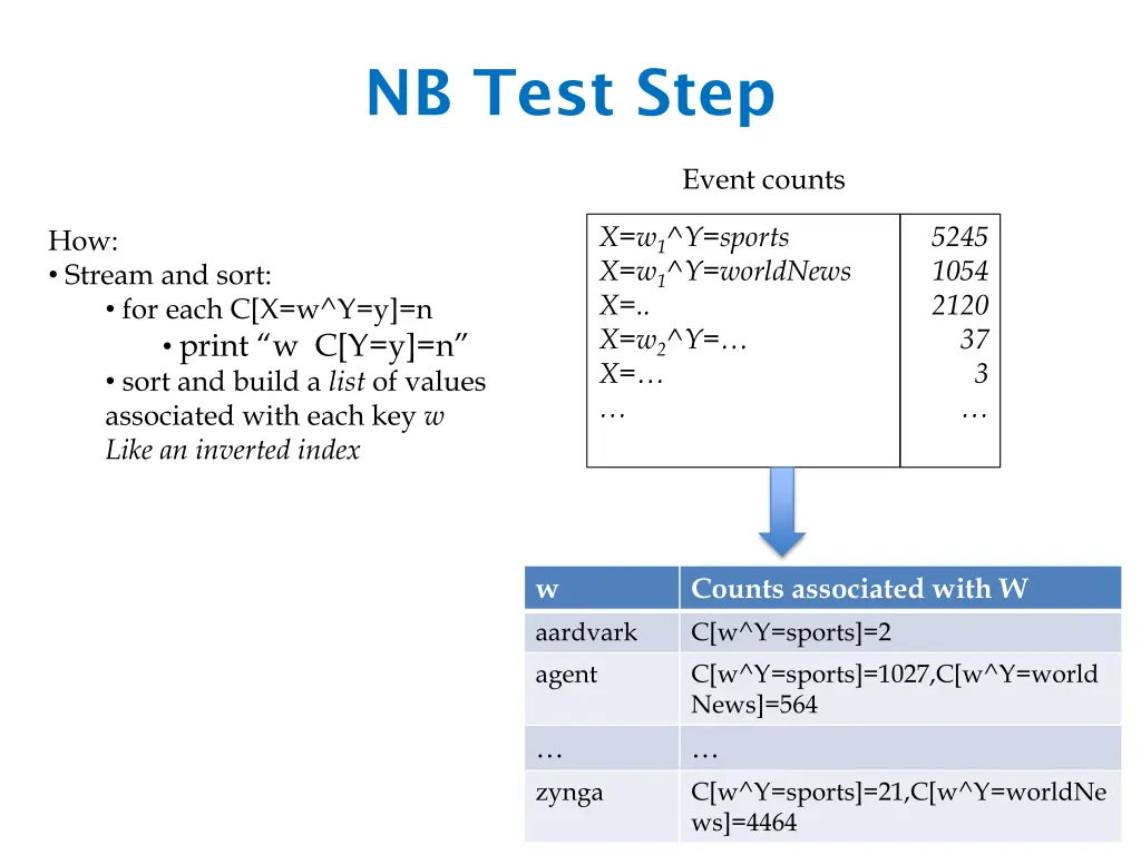 nb test step