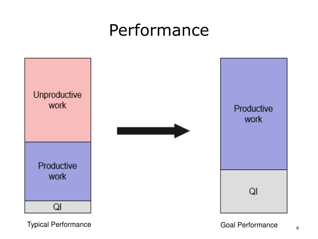 performance