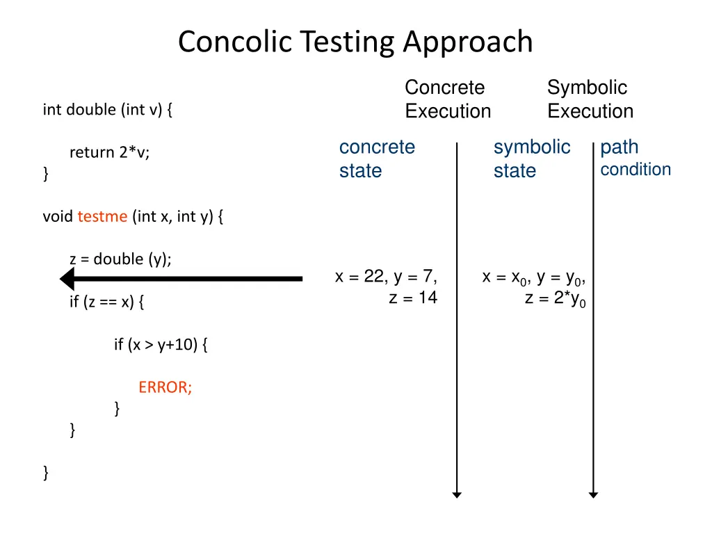 concolic testing approach 1