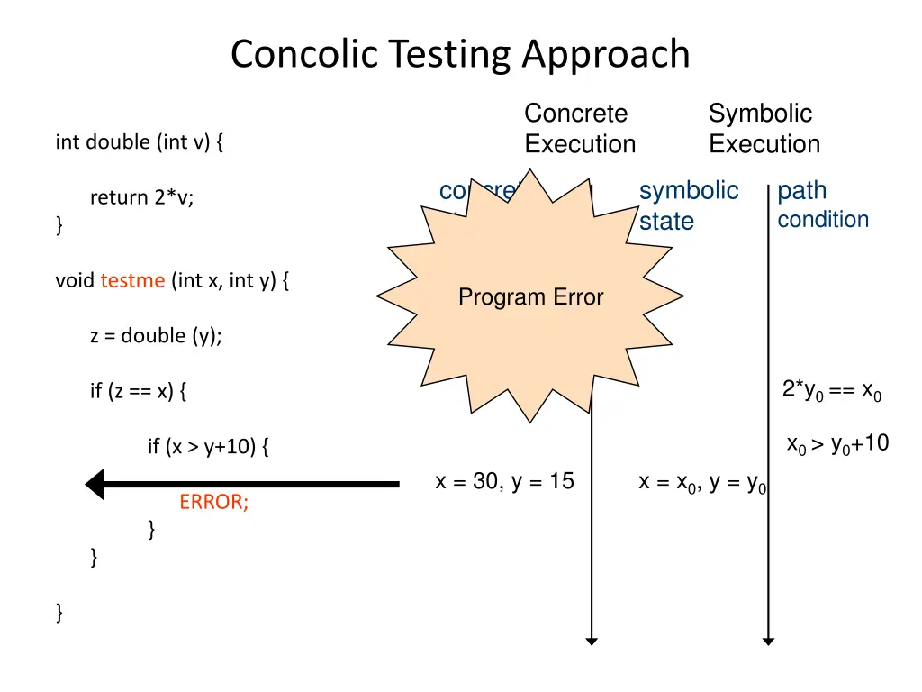 concolic testing approach 10