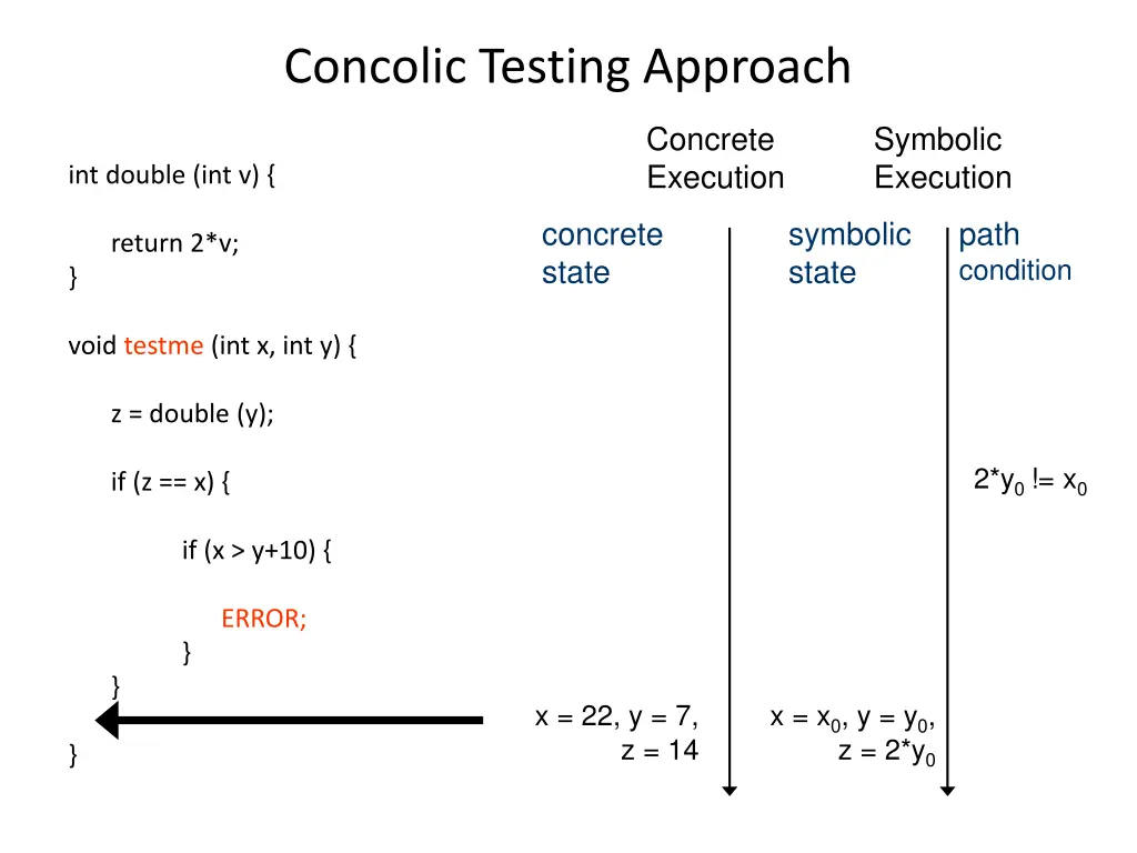 concolic testing approach 2