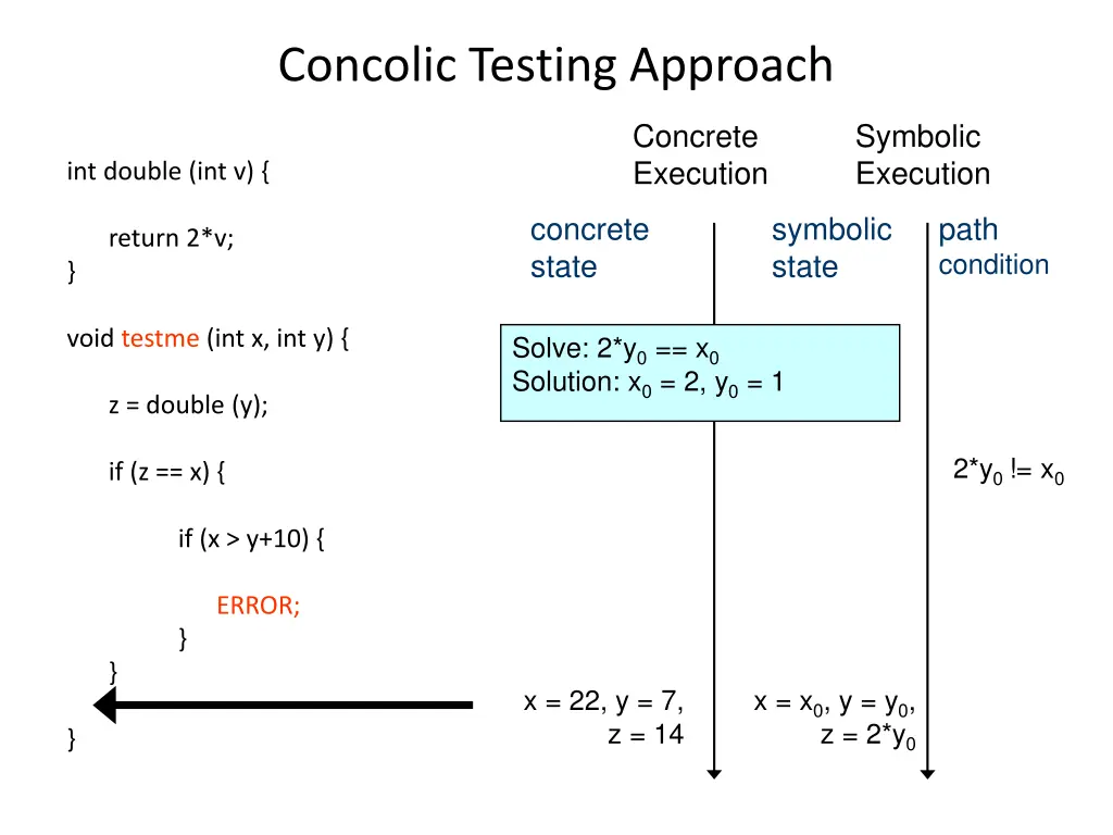 concolic testing approach 3