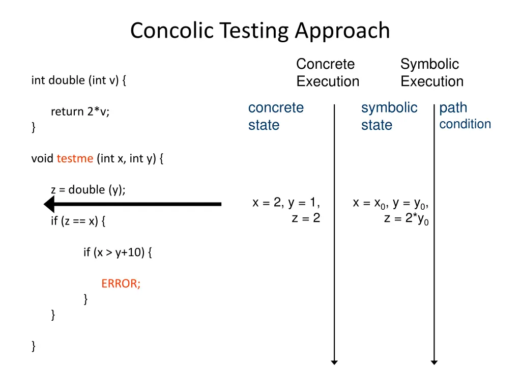 concolic testing approach 5