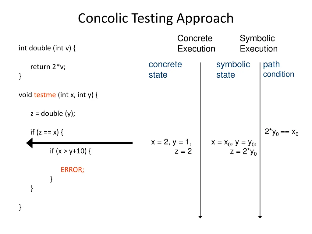 concolic testing approach 6