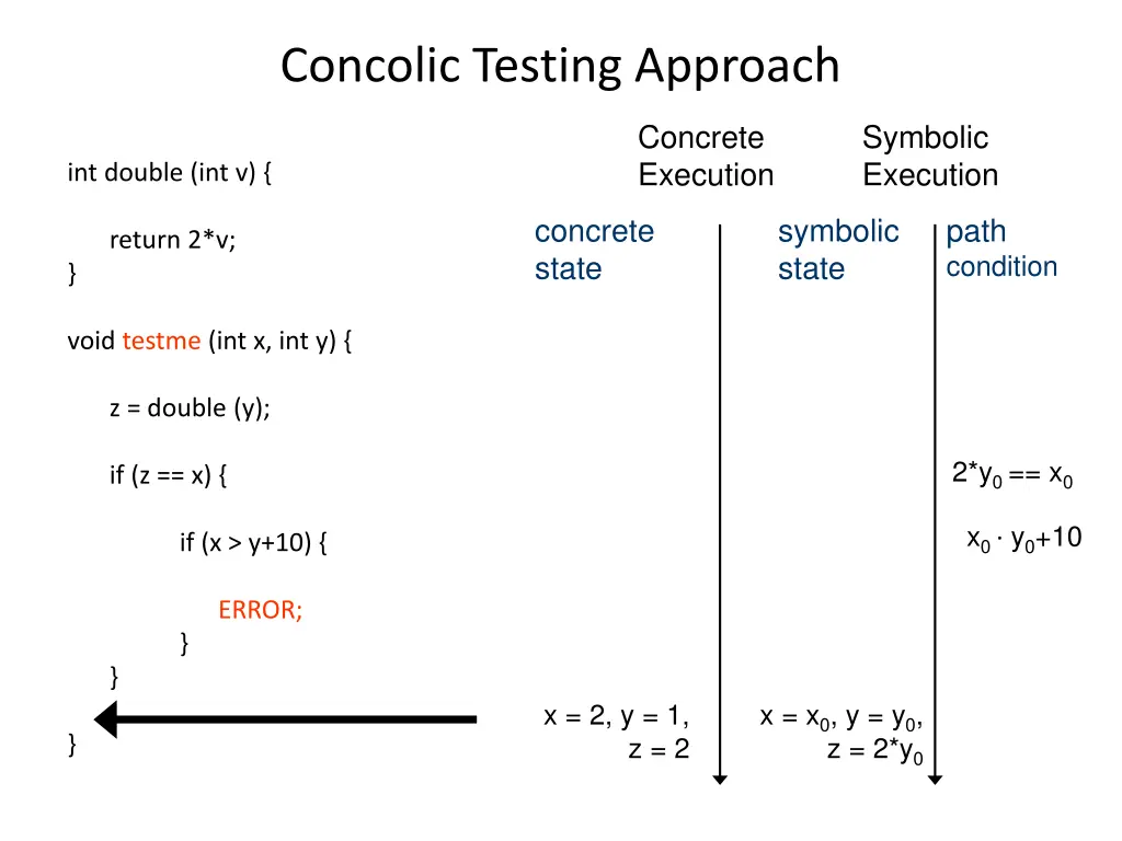 concolic testing approach 7