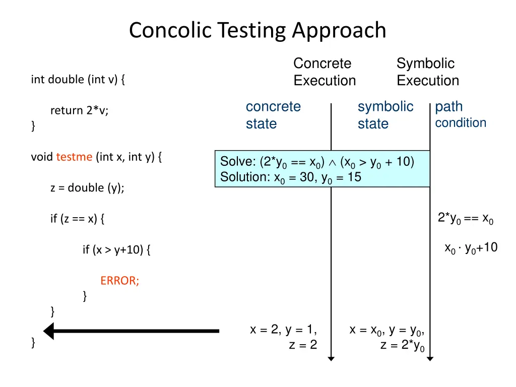 concolic testing approach 8