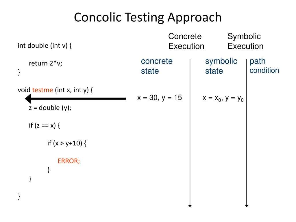 concolic testing approach 9