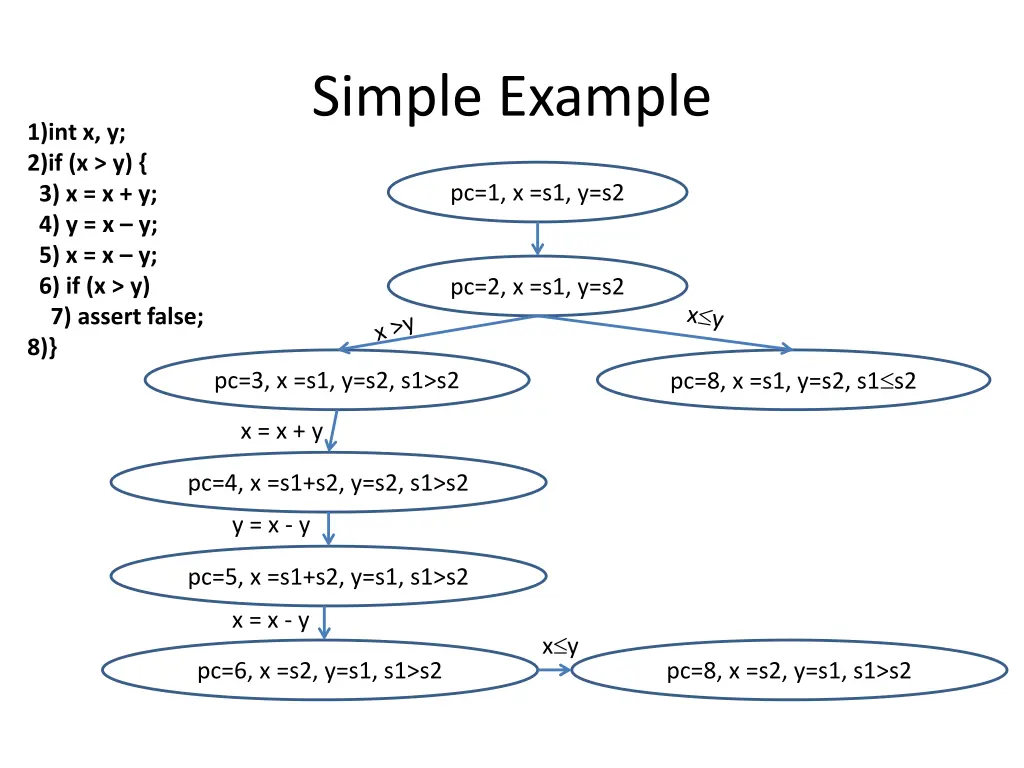 simple example