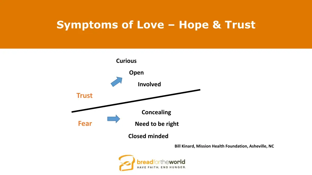 symptoms of love hope trust