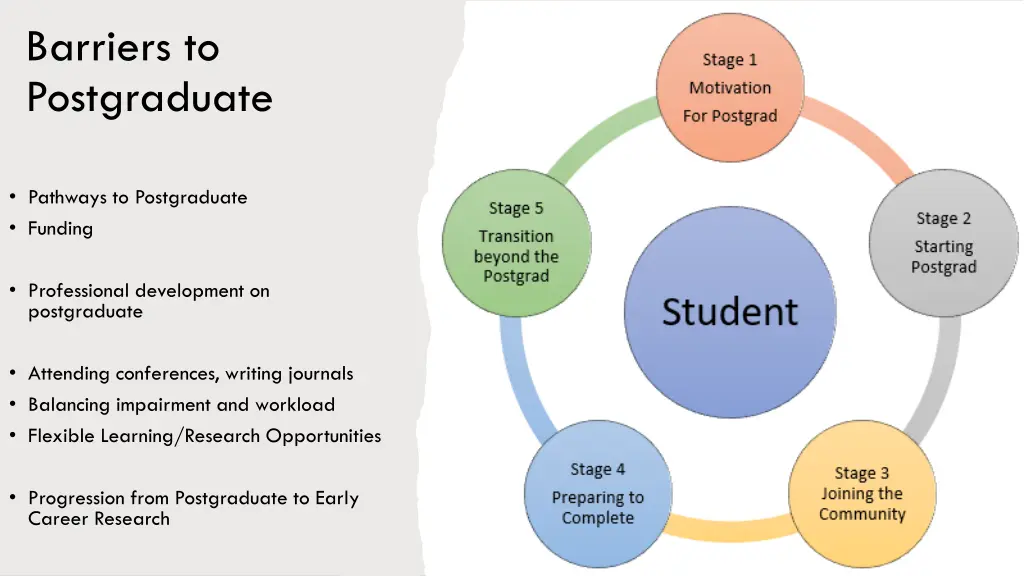 barriers to postgraduate