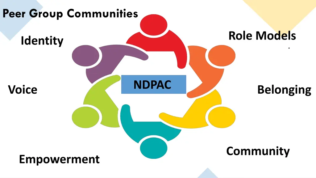 peer group communities