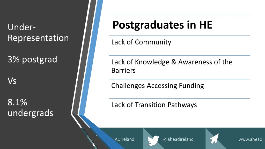 postgraduates in he