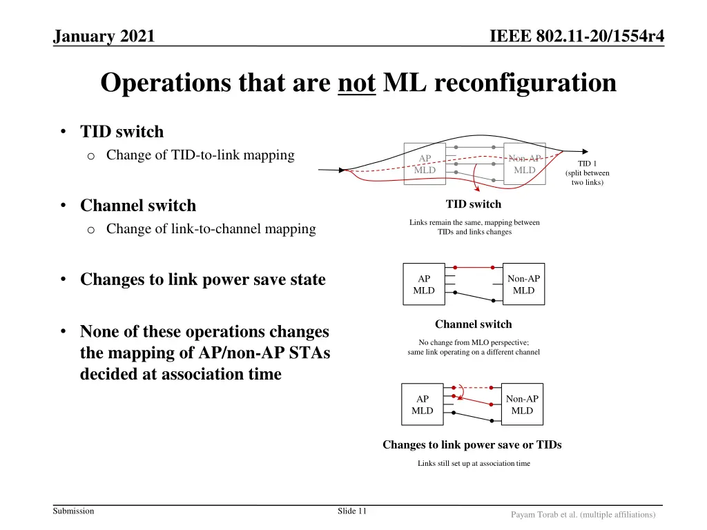 ieee 802 11 20 1554r4 10