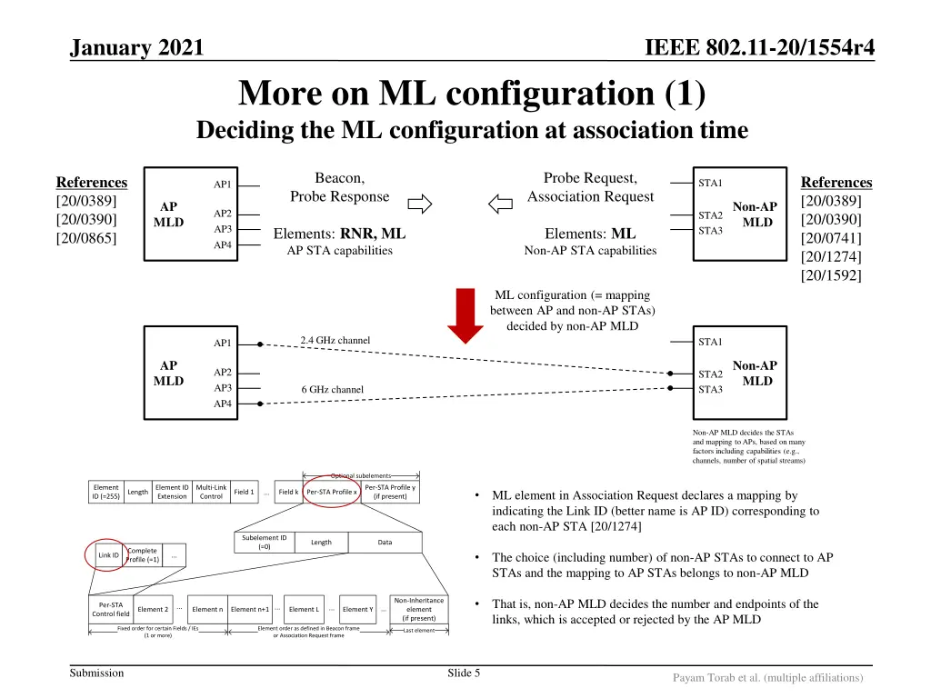 ieee 802 11 20 1554r4 4