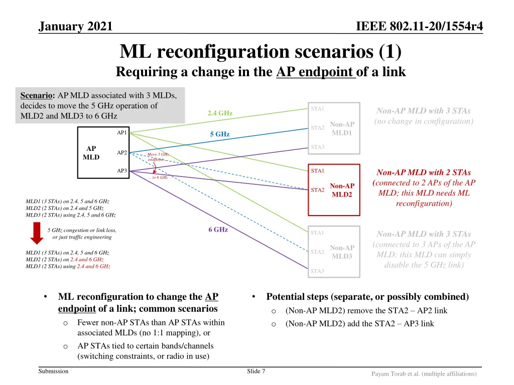 ieee 802 11 20 1554r4 6