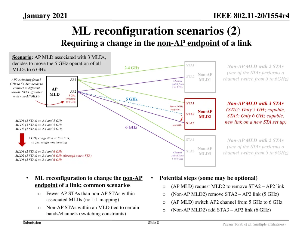 ieee 802 11 20 1554r4 7