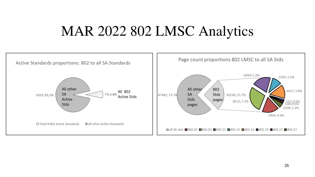 mar 2022 802 lmsc analytics