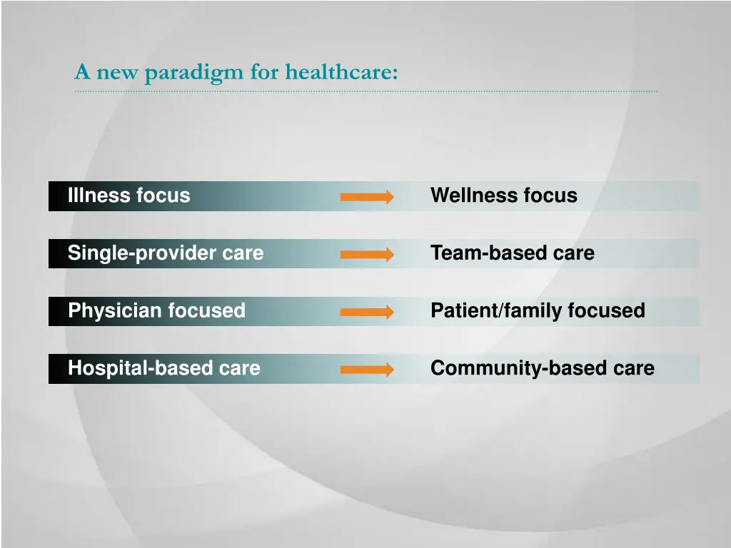 a new paradigm for healthcare