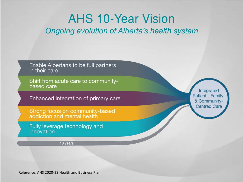 ahs 10 year vision ongoing evolution of alberta