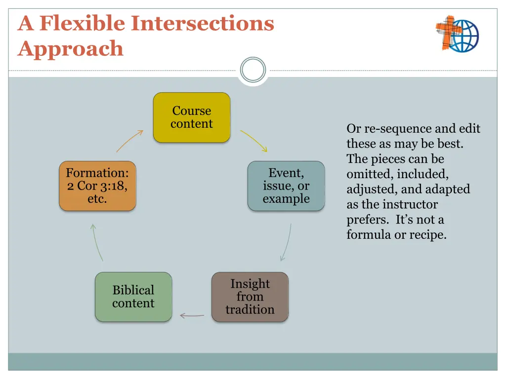 a flexible intersections approach