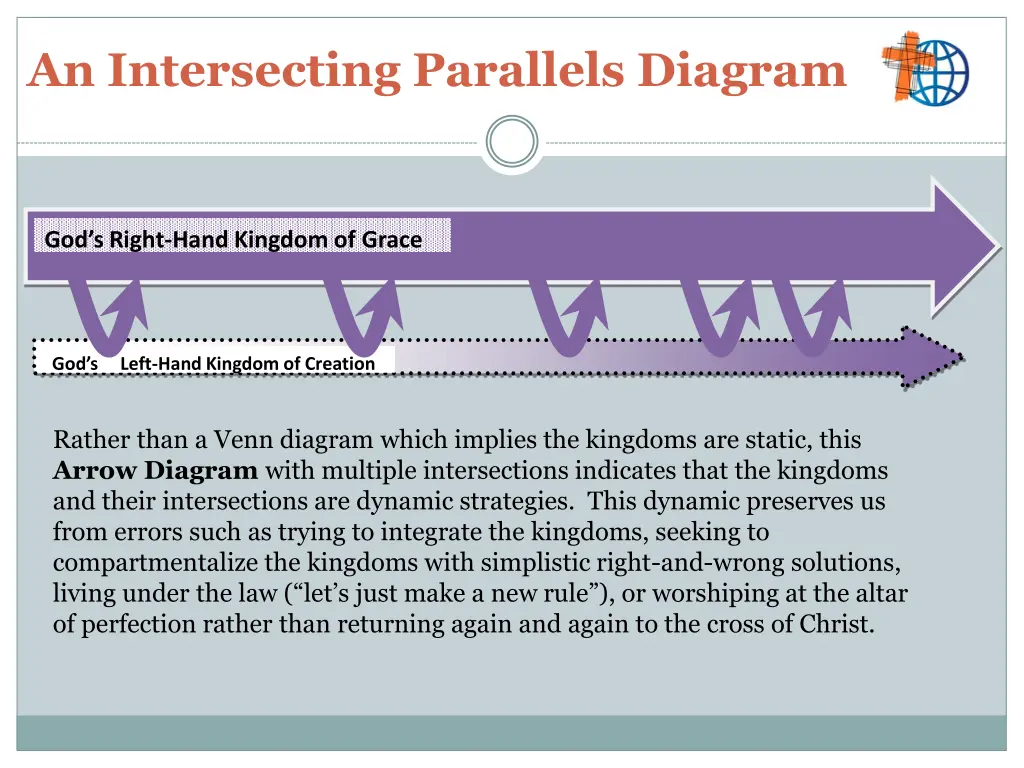an intersecting parallels diagram