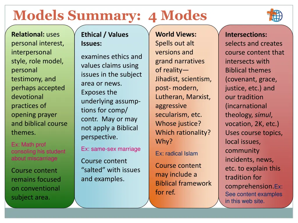 models summary 4 modes
