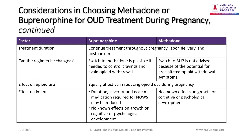 considerations in choosing methadone 1