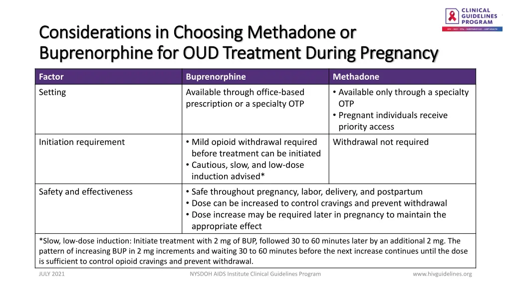 considerations in choosing methadone