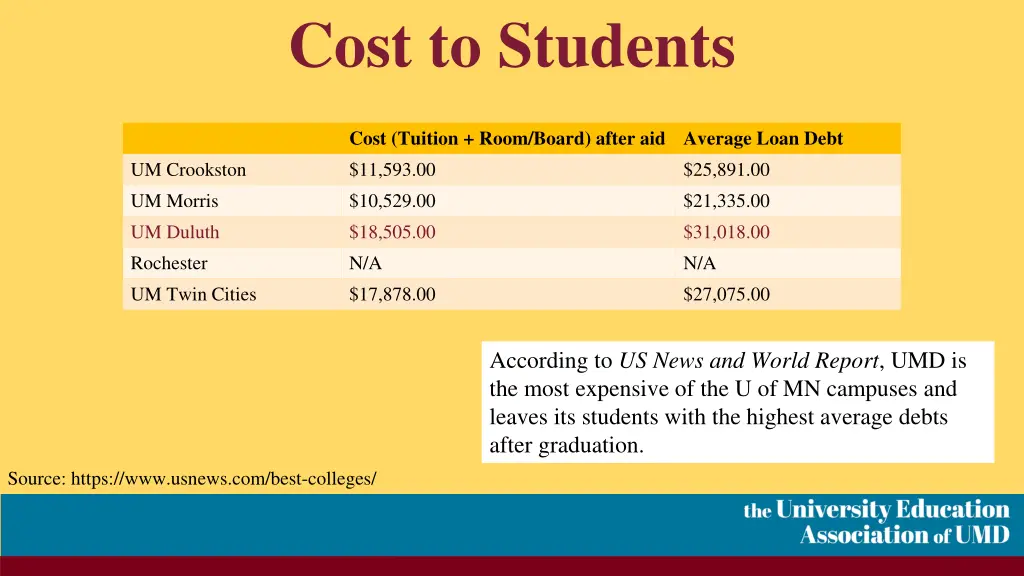 cost to students
