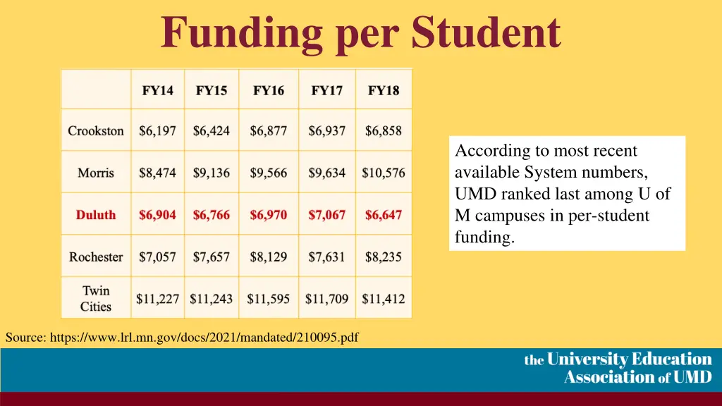 funding per student