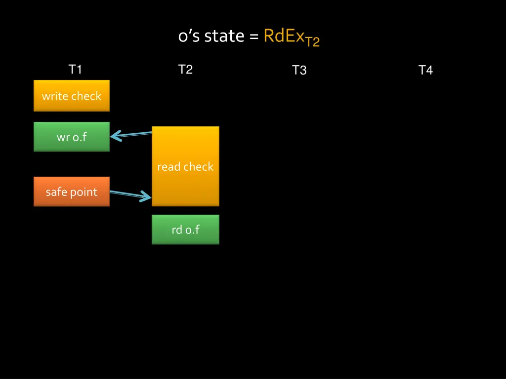 o s state rdex t2 2