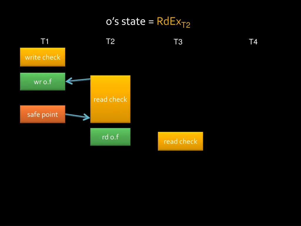 o s state rdex t2 3