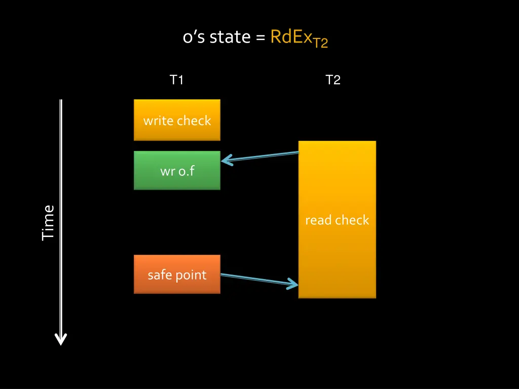 o s state rdex t2