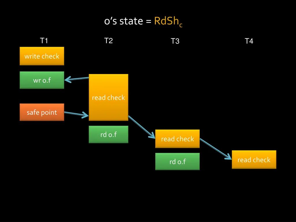 o s state rdsh c 1