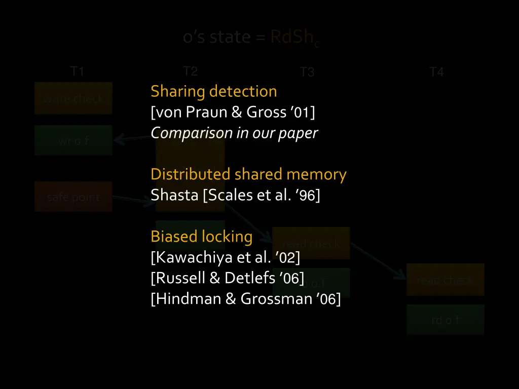 o s state rdsh c 3