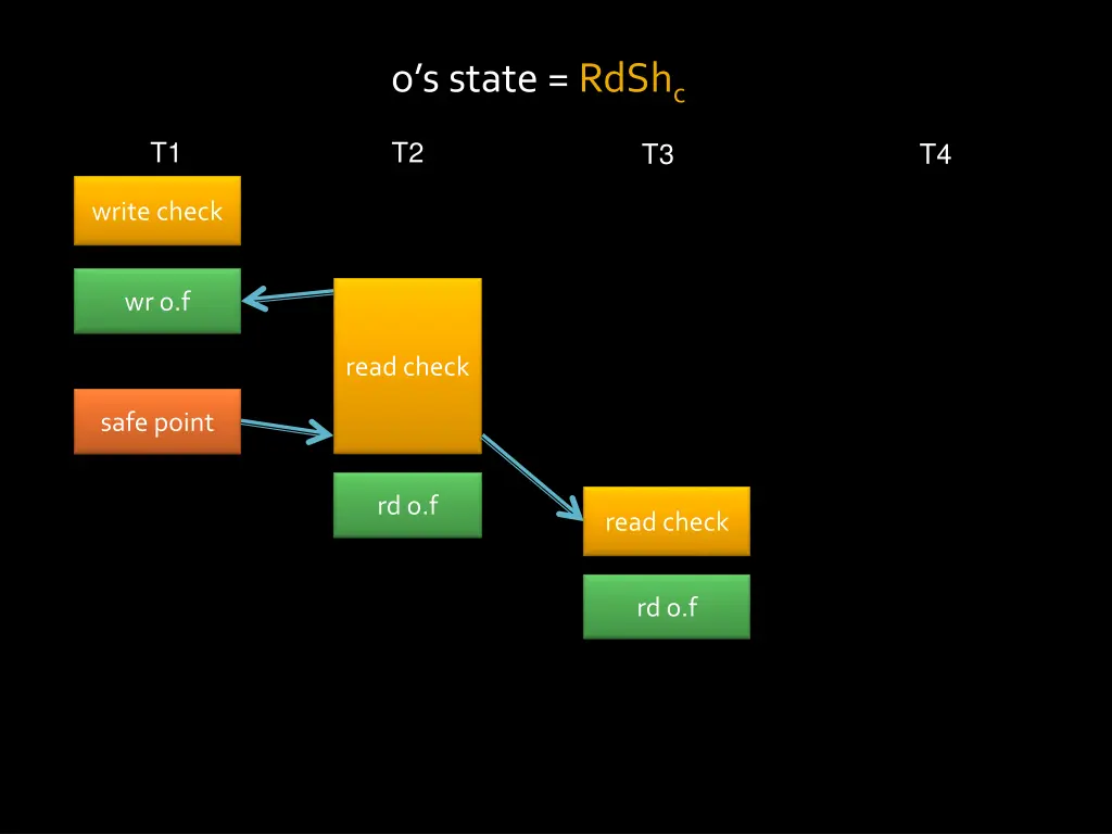 o s state rdsh c