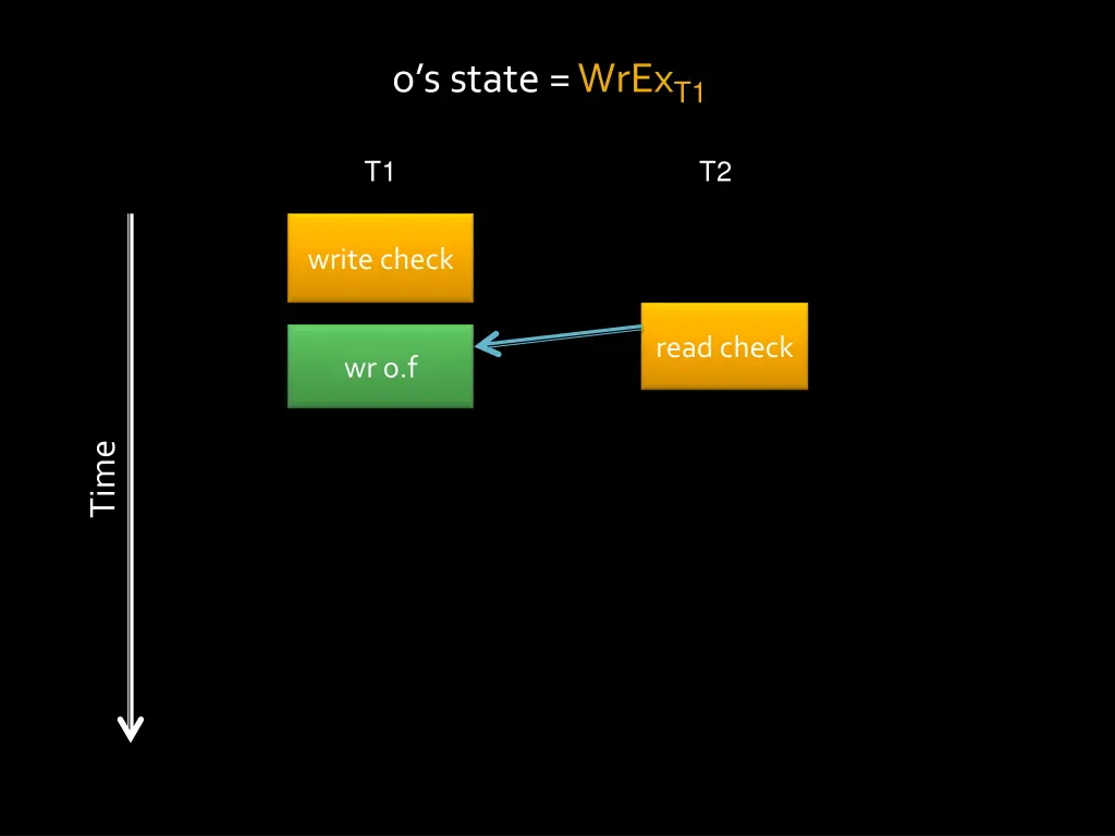 o s state wrex t1 2