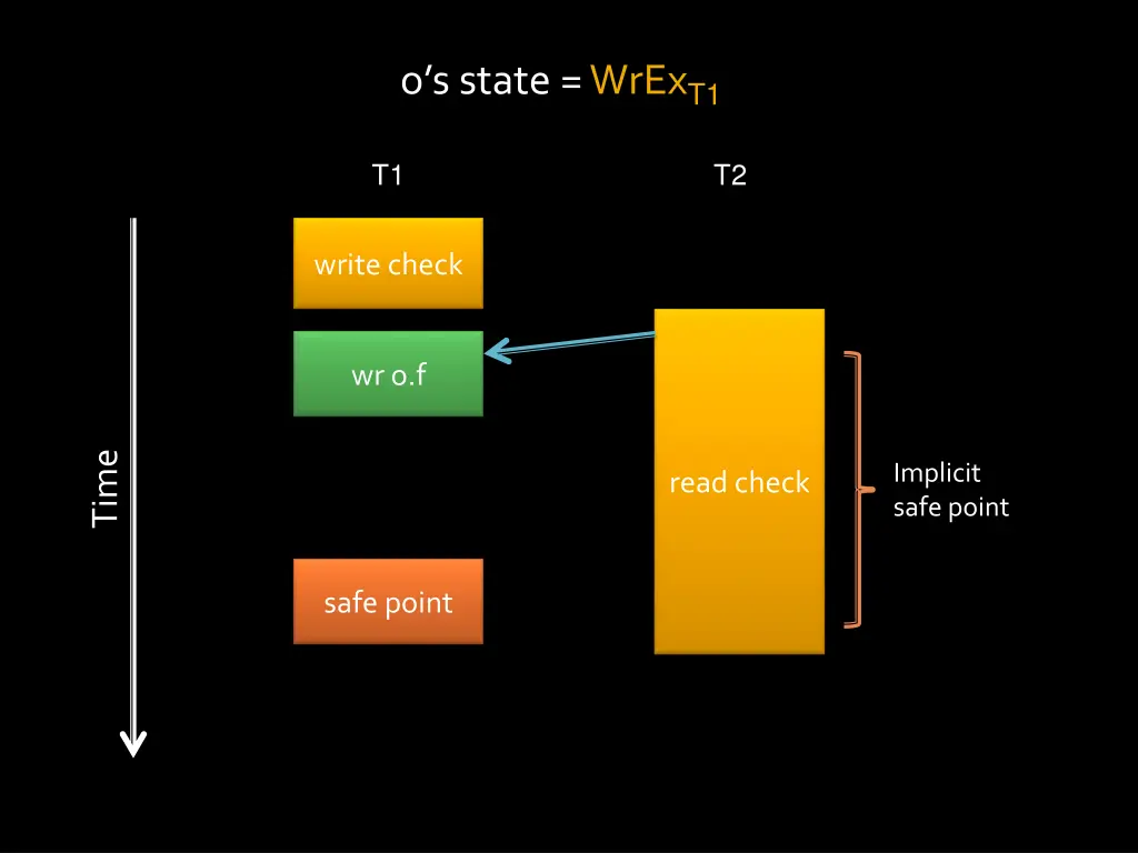 o s state wrex t1 4