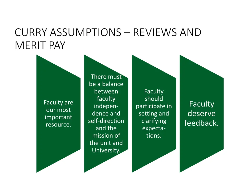 curry assumptions reviews and merit pay