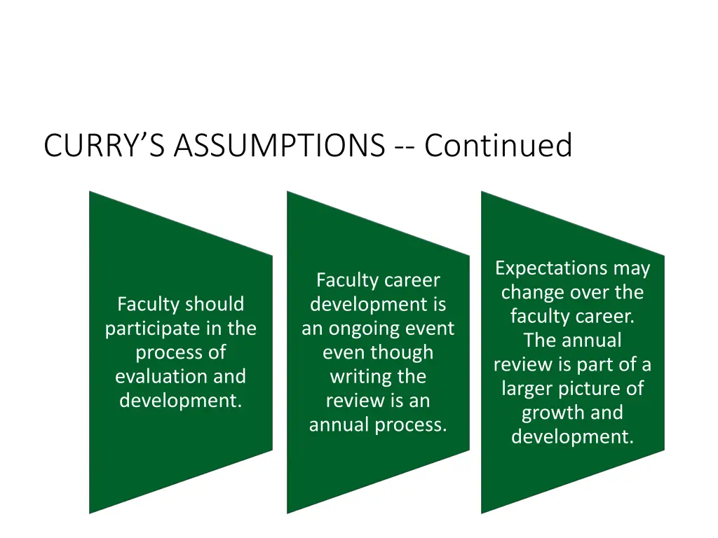 curry s assumptions continued