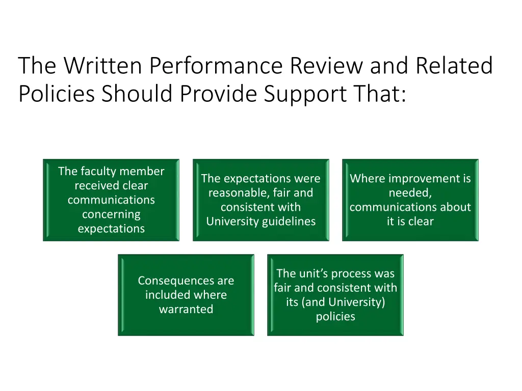 the written performance review and related