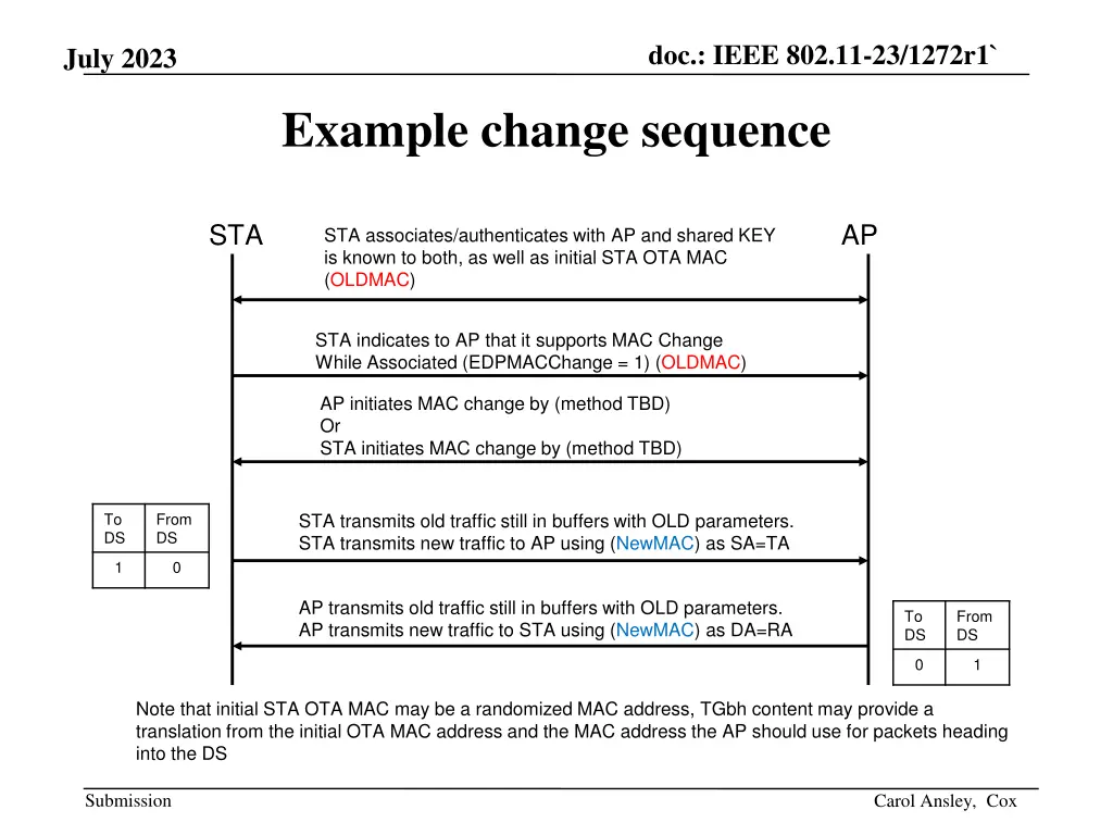 doc ieee 802 11 23 1272r1 5
