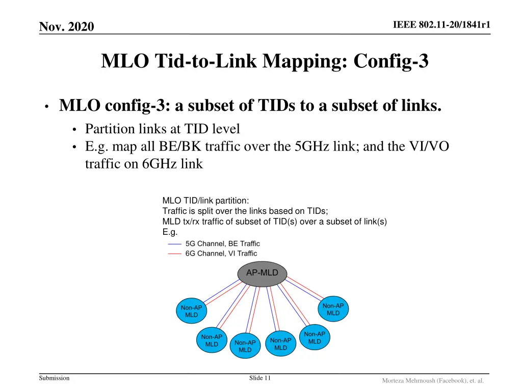 ieee 802 11 20 1841r1 10