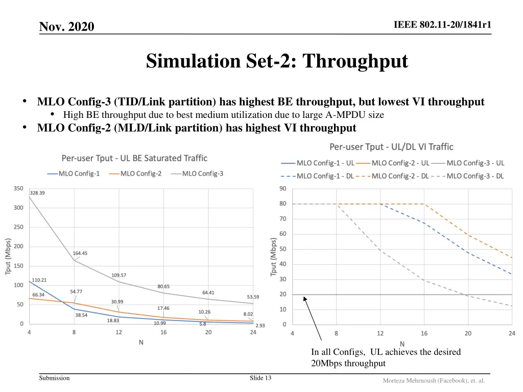 ieee 802 11 20 1841r1 12