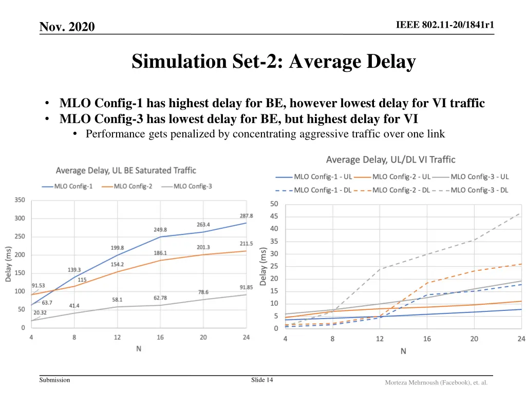 ieee 802 11 20 1841r1 13
