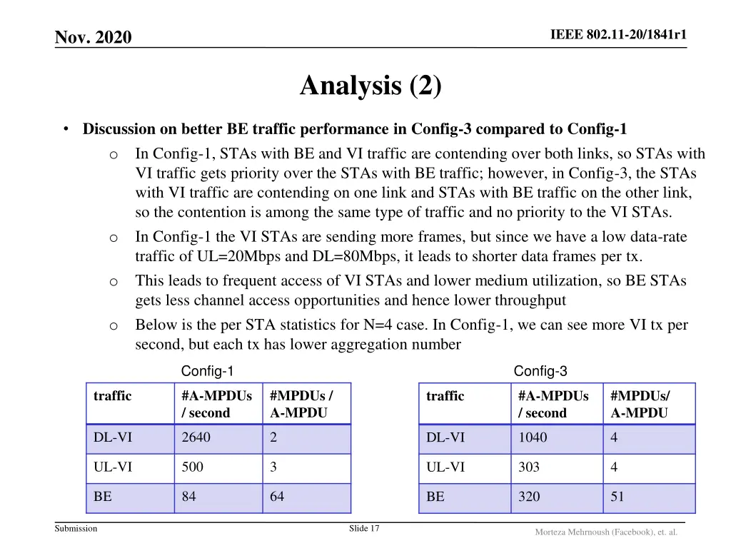 ieee 802 11 20 1841r1 16